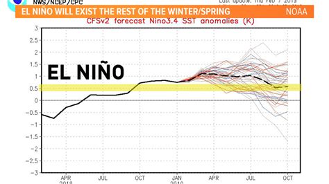 El Nino could be increasing, strengthening California storms | abc10.com