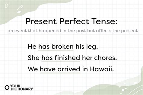 Present Perfect Tense Examples (2023)