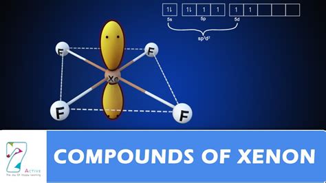 COMPOUNDS OF XENON _ PART 01 - YouTube