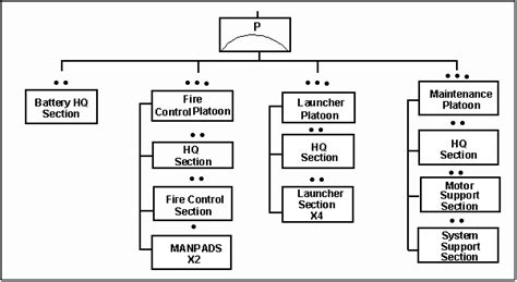 FM 3-01.85 Appendix A