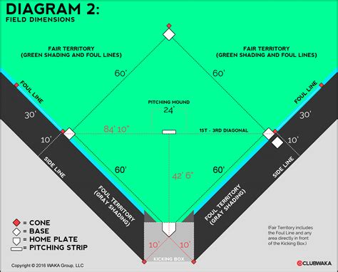 Rules - World Kickball Association