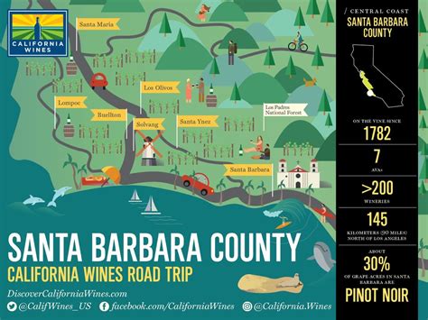 Explore Santa Barbara County on a California Wines Road Trip - Wine Industry Advisor