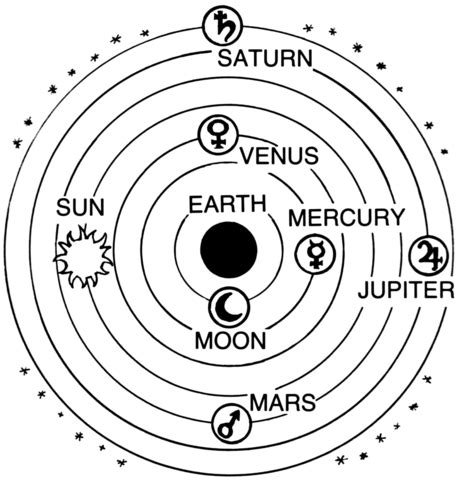 Griffith History of Astronomy timeline | Timetoast timelines