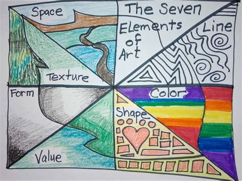 7 Elements Of Art Value