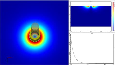 Eddy current simulation software