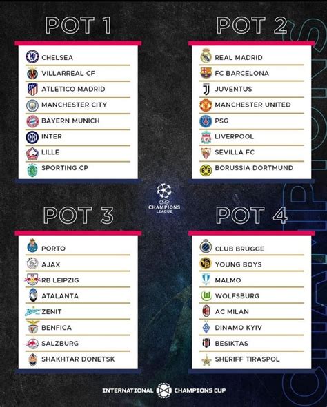 Champions League - Group A Preview : championsleague