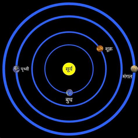 जानिए मंगल ग्रह के 11 रहस्य - mars in hindi - The zero mind