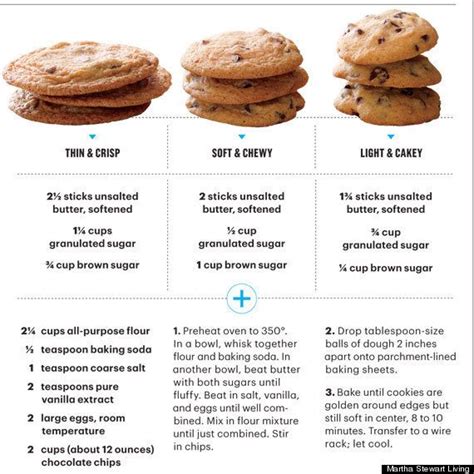 Steps to Make Basic Printable Chocolate Chip Cookie Recipe