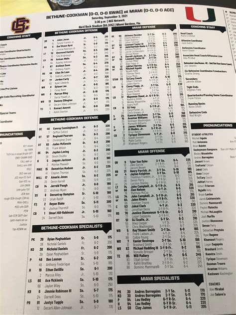 Hurricanes Football Depth Chart | Portal.posgradount.edu.pe