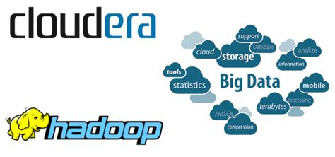 Cloudera Logo