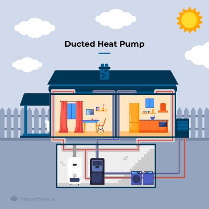 Heat Pump Prices: How Much Does a Heat Pump Cost in 2024?