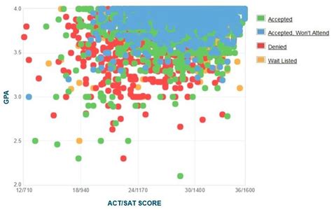 Ucsd Acceptance Rate 2024 By Ethnicity - Dorie Laverne