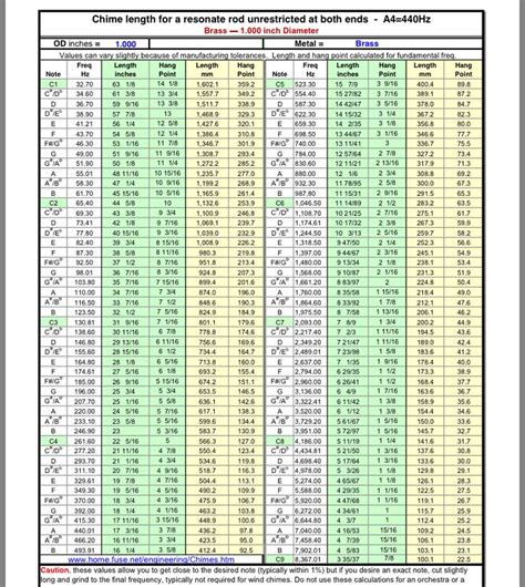 Welding Rod Chart