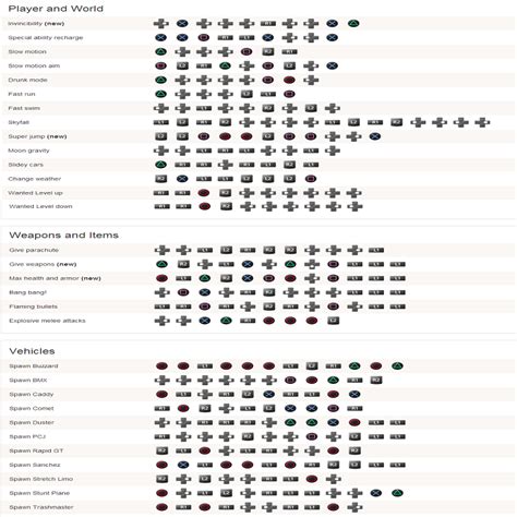 Gta 5 Cheats Codes All - Sherwood Overcash blog