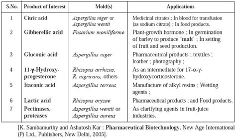 Industrial Microbiology - Microbiology Today