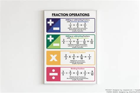 FRACTIONS OPERATIONS and RULES Poster Educational Posters for | Etsy