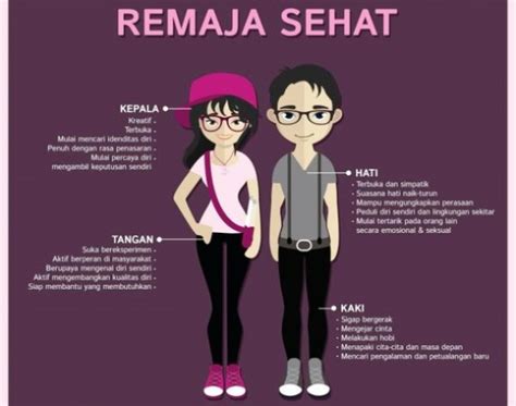 Remaja, Belajar Kesehatan Reprodukasi Yuk ! – Mitra Wacana