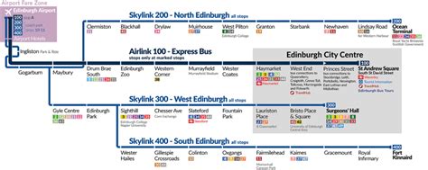 Airport Buses – Lothian Buses