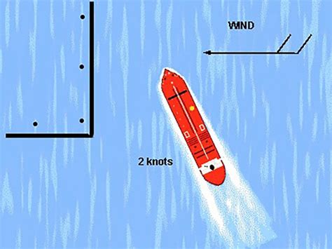 Ship Manoeuvring, Handling. Test 11 – Online Maritime Tests