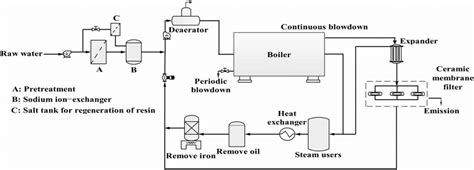 [DIAGRAM] Piping Diagram Of Steam Boiler FULL Version HD Quality Steam ...