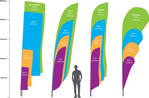 See this handy graphic to compare the sizes of advertising flags ...