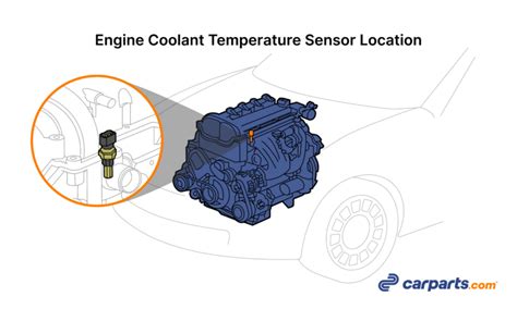 Engine Coolant Temperature Sensor 1 Circuit High