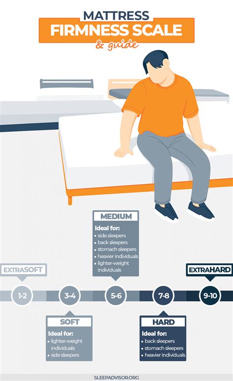 Mattress Firmness Scale & Guide - A Must Read Before Buying - Sleep Advisor