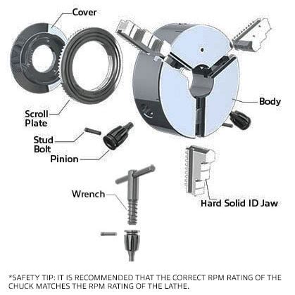 Lathe Chuck Diagram