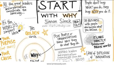 Simon Sinek's Golden Circle