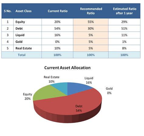 Example: How to create a financial plan for a family with multiple goals