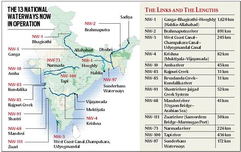 Connecting India by inland waterways: what changes in century-old vessels law | Explained News ...