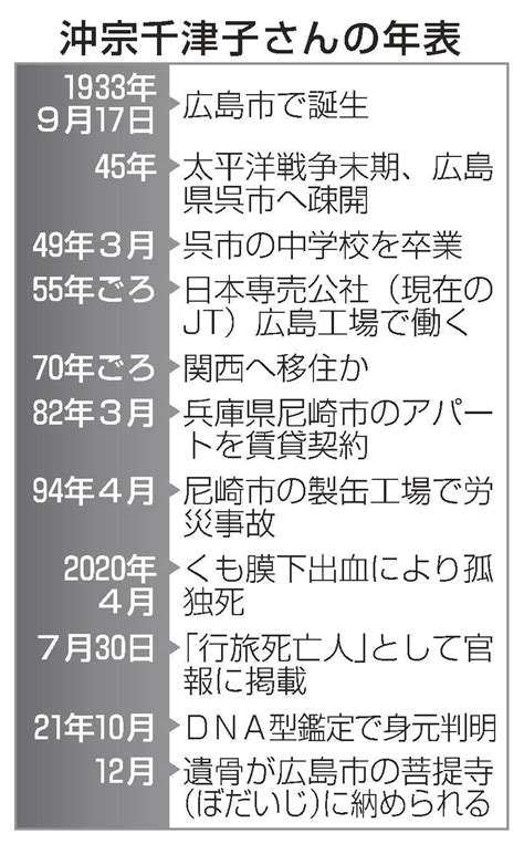 「行旅死亡人」の追跡から考える 引き取り手ない死者 行方は 3400万円残し孤独死の女性 | 山陰中央新報デジタル