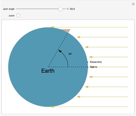 Eratosthenes's Measure of the Earth's Circumference - Wolfram Demonstrations Project