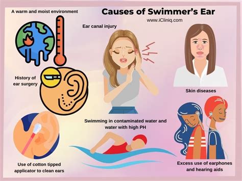 How to Prevent and Treat Swimmers Ear?