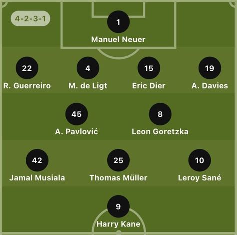 Line-up confirmed : r/BayernMunich