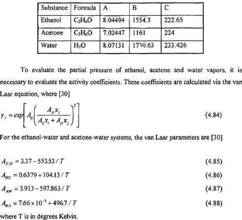 ,1 Antoine equation constants for relevant compounds | Download Table