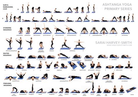 Afbeeldingsresultaat voor ashtanga poses | Ashtanga primary series ...