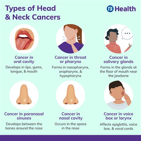 Types Of Neck Tumors | Hot Sex Picture