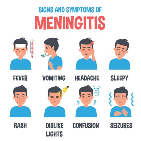 Meningitis B Vaccines - Access Medical Associates