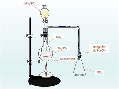 NaOH + HCl → NaCl + H2O - Comprehensive English Academy NYSE