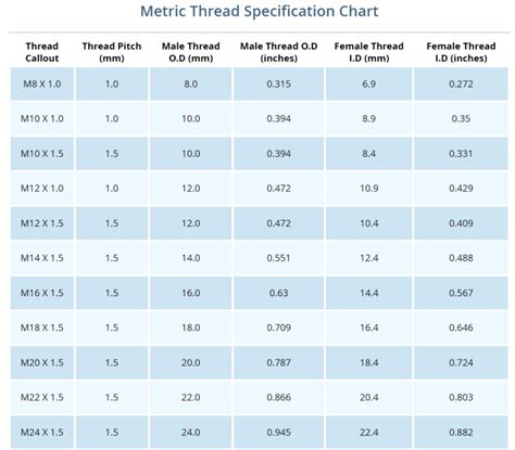 Metric Thread Chart: A Guide to The Right Size - QC Hydraulics