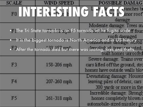 Geography Tri- State Tornado by Kruti Patel