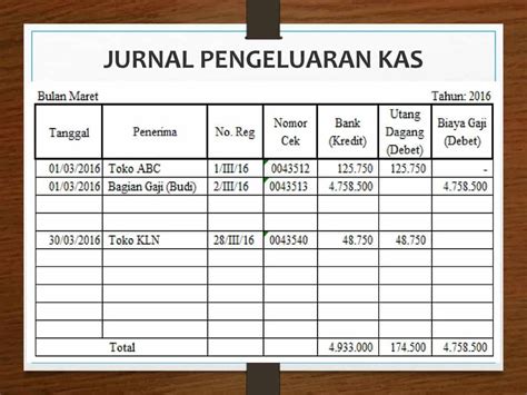 Contoh Jurnal Pengeluaran Kas Kecil - 56+ Koleksi Gambar