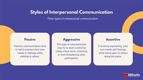 Interpersonal Communication: Definition and Example