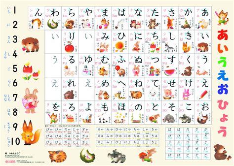 Learn Japanese Hiragana Mnemonics