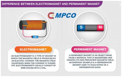 Major Difference Between Permanent Magnet & Electromagnet - MPCO Magnets