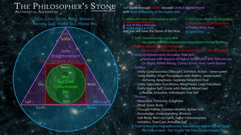 The Philosopher’s Stone