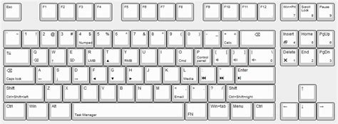 What key binds or macros does everyone use? : r/MechanicalKeyboards