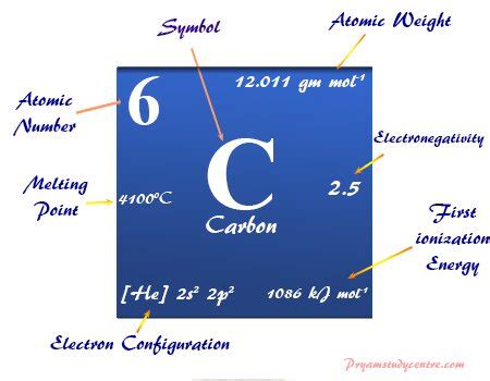 Diamond Symbol On The Periodic Table | Brokeasshome.com