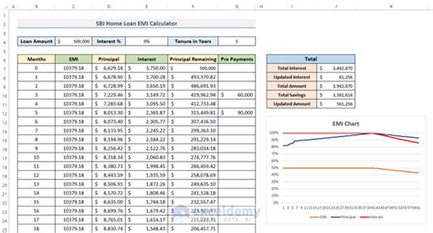 Sbi Home Loan Interest Calculator Hot Sale | cityofclovis.org